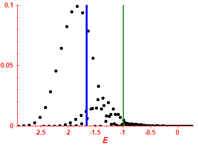 Strength function
